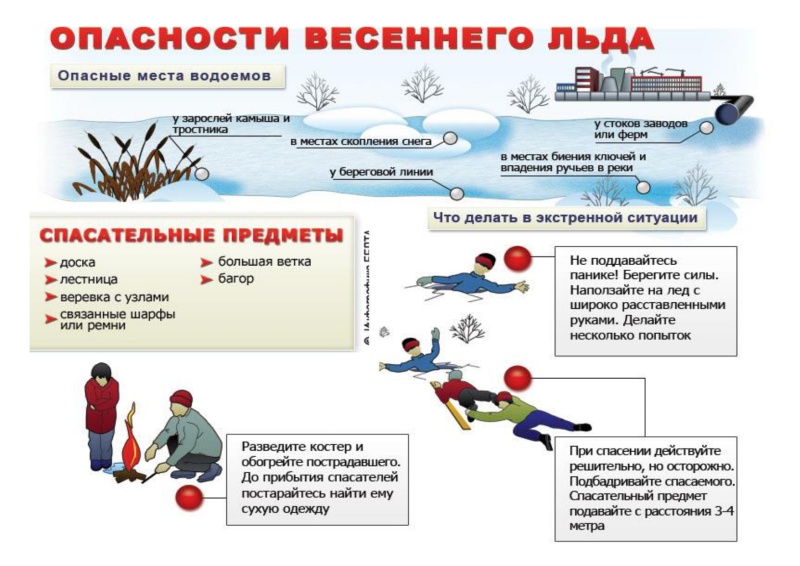 Осторожно! Тонкий лед!