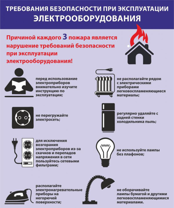 Меры безопасности при использовании электроприборов