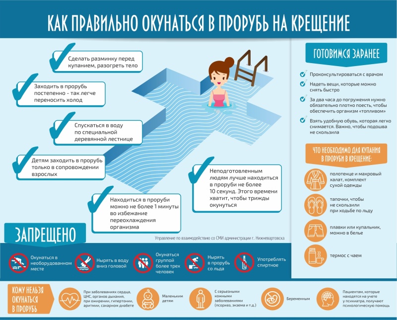 Крещенские купания: основные правила и безопасность
