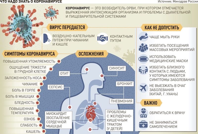Три классических симптома раннего заболевания "омикрон"-​ штаммом