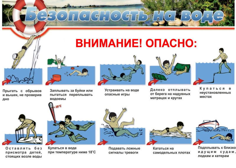 Правила   безопасного  поведения  на воде