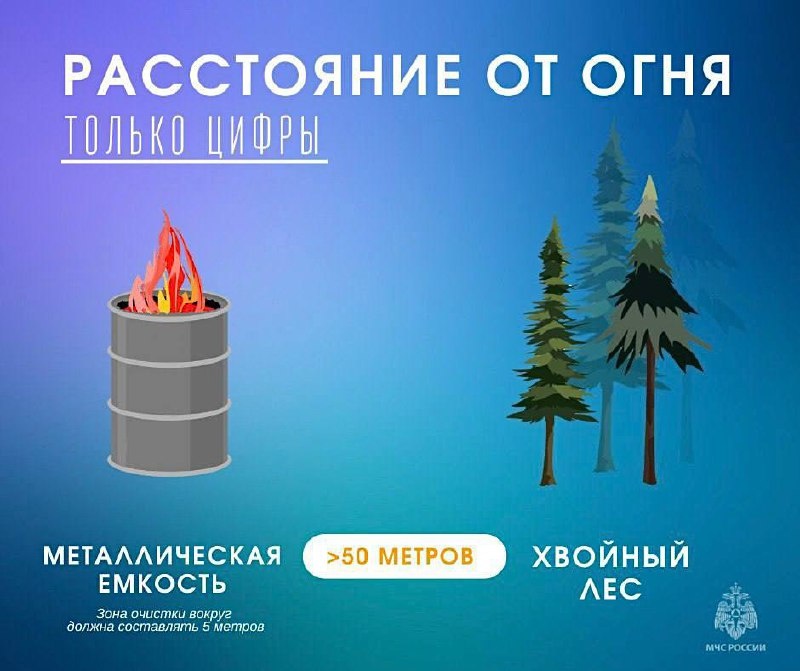 Безопасный отдых