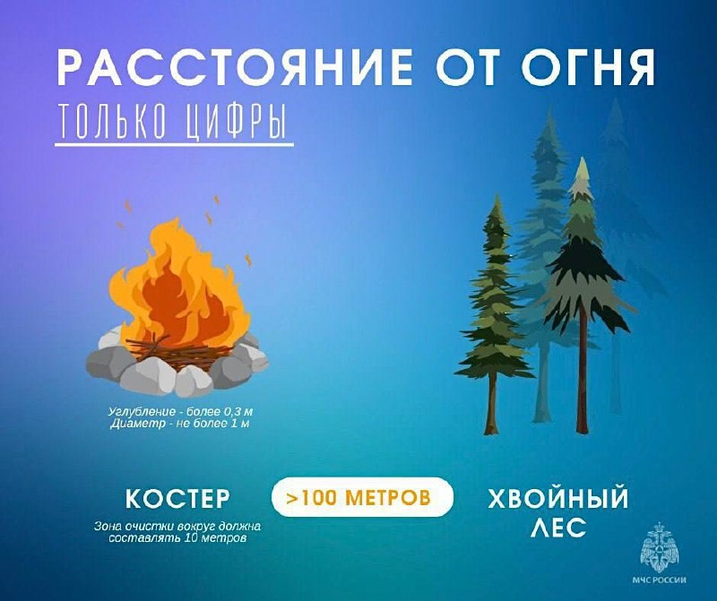 Безопасный отдых