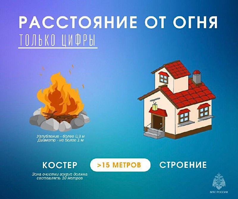 Безопасный отдых