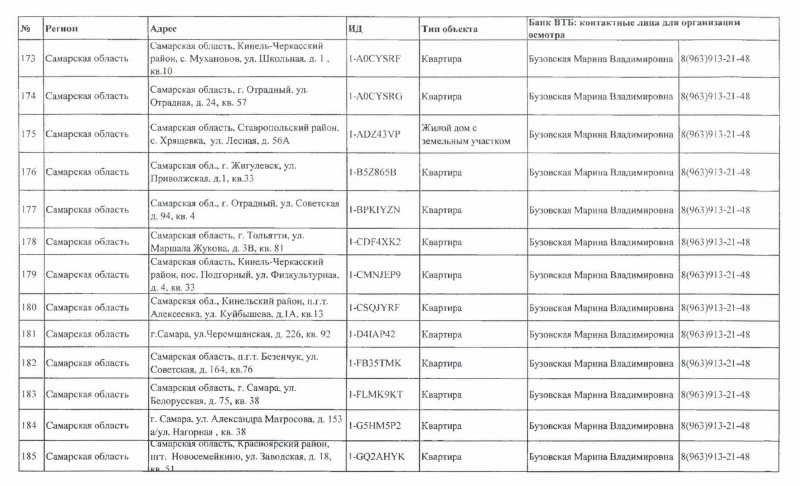 Список свободных жилых помещений для очередников