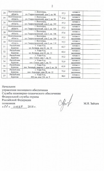 Список свободных жилых помещений для очередников