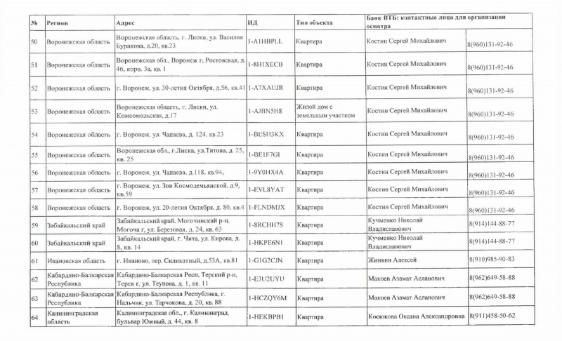Список свободных жилых помещений для очередников