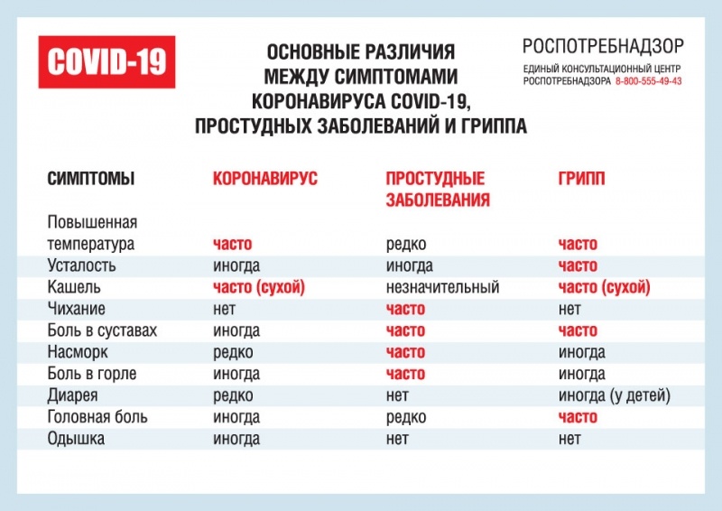 Профилактика коронавирусной инфекции