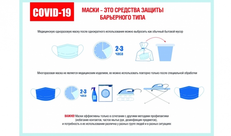 ПРАВИЛА ЗАЩИТЫ ОТ КОРОНАВИРУСА И ОРВИ