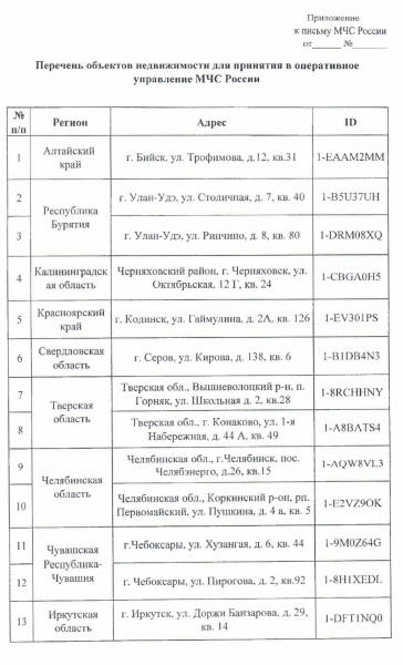 Список свободных жилых помещений для очередников