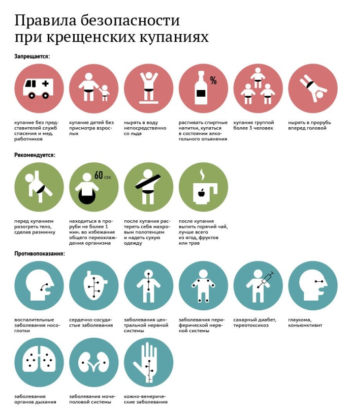 Безопасность при купании в проруби во время крещения