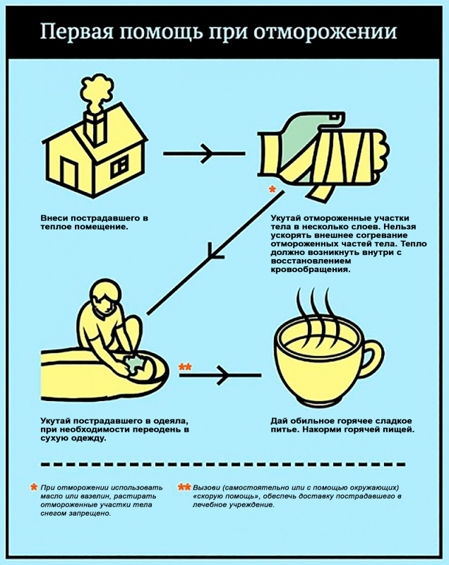 Первая помощь