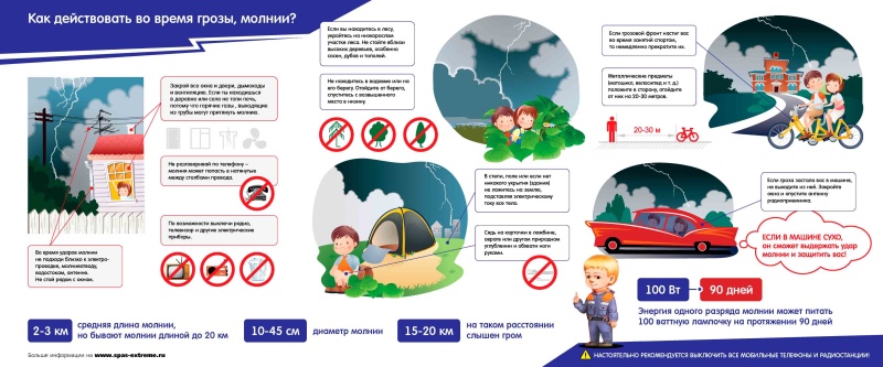 Повседневная безопасность