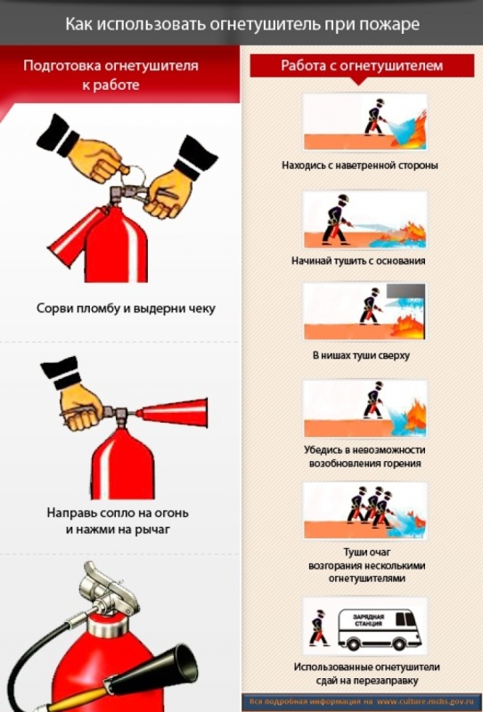 Правила поведения в случае ЧС