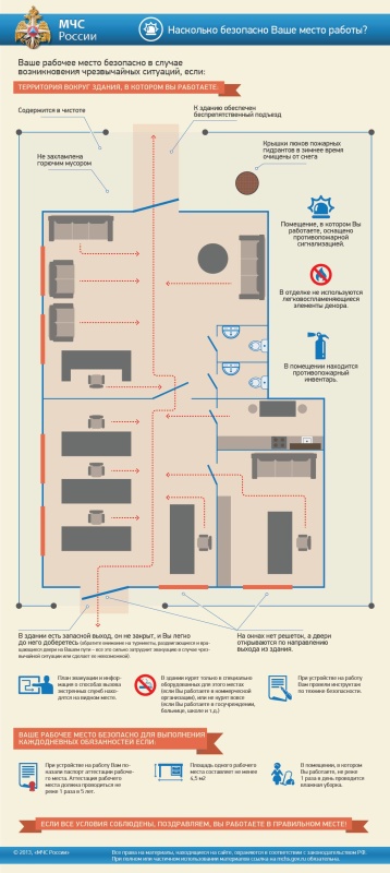 Повседневная безопасность