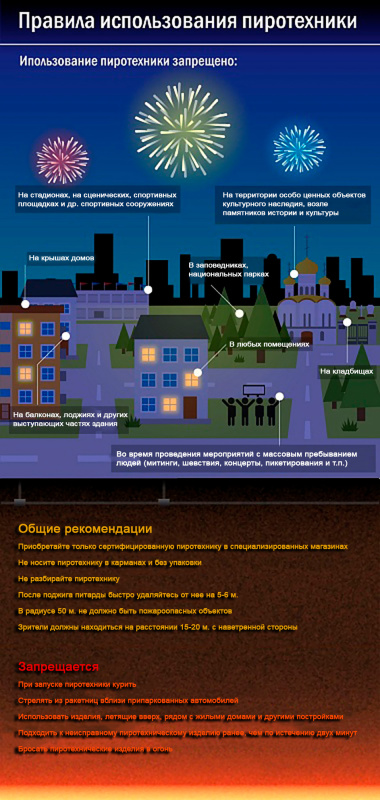 Правила использование пиротехники
